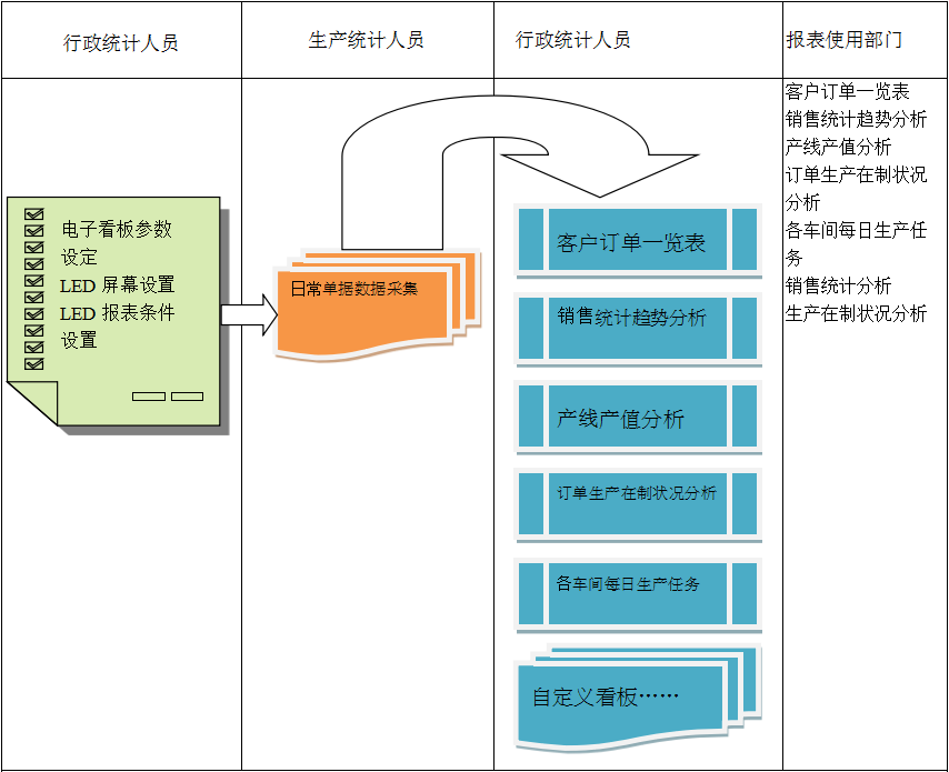 使用电商ERP开云手机入口-开云(中国)
进行订单管理有哪些好处?