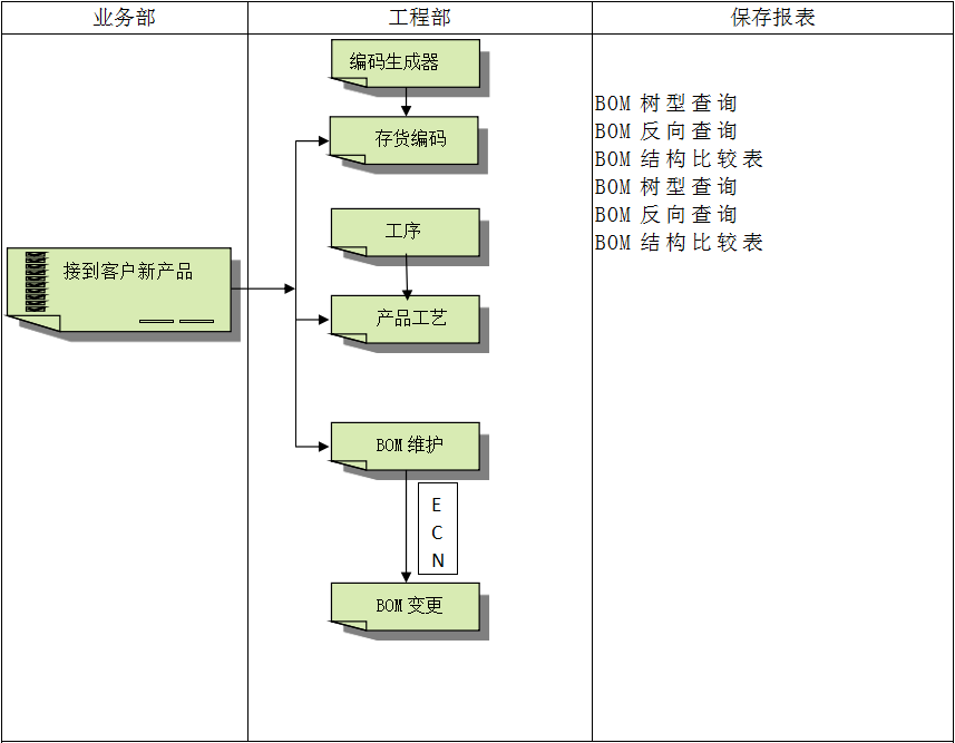 企业建设开云手机入口-开云(中国)ERP管理开云手机入口-开云(中国)
有多重要?