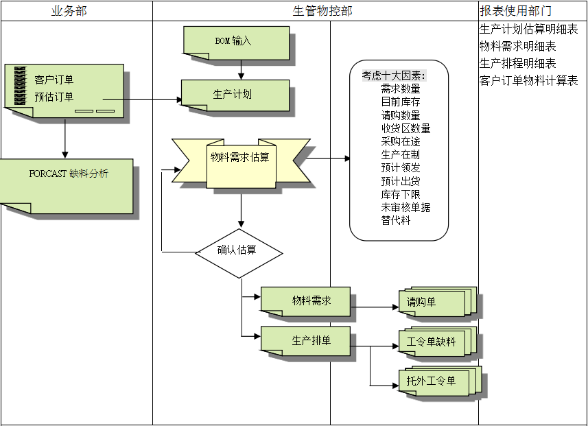 ERP开云手机入口-开云(中国)
的三大维度管理
