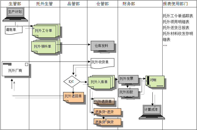 ERP开云手机入口-开云(中国)
给企业内部控制带来哪些影响及风险?