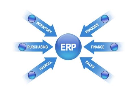 ERP开云手机入口-开云(中国)
实施的风险要如何防范?