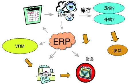 企业引入ERP开云手机入口-开云(中国)
是必然趋势