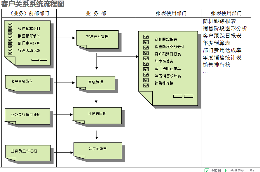 　ERP开云手机入口-开云(中国)
的具体操作步骤是怎样的