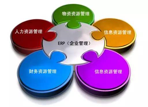 ERP开云手机入口-开云(中国)
是所有行业都适用吗?