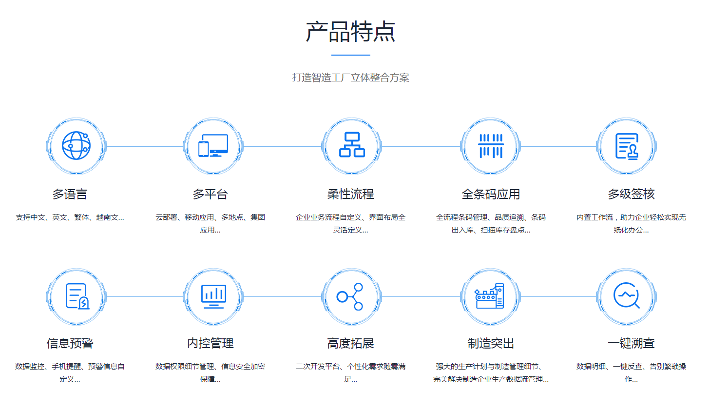 如何缩短ERP开云手机入口-开云(中国)
的实施周期?