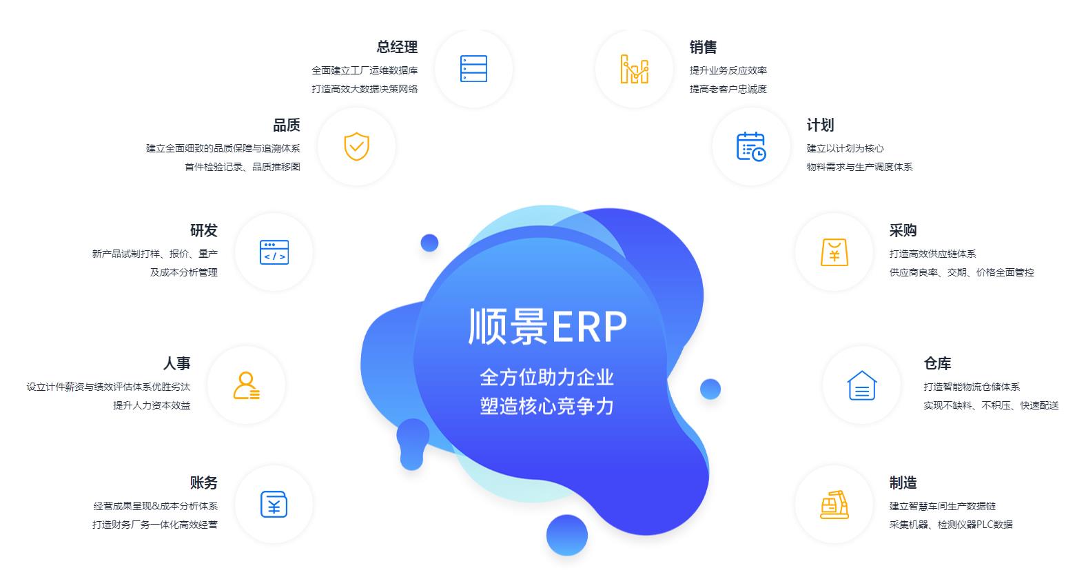 中小企业如何快速实施ERP管理开云手机入口-开云(中国)
?