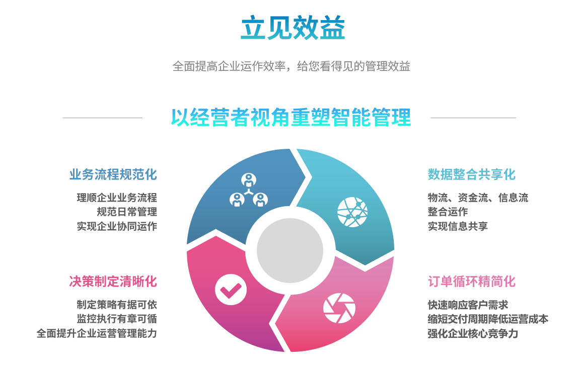 企业实施ERP开云手机入口-开云(中国)
要提前了解哪些方面?