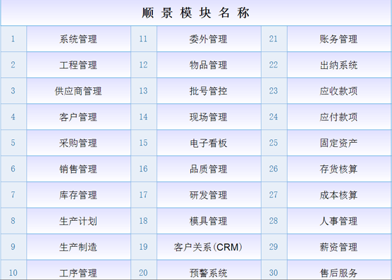ERP开云手机入口-开云(中国)
是什么意思？