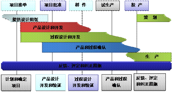什么是ERP开云手机入口-开云(中国)
的核心?
