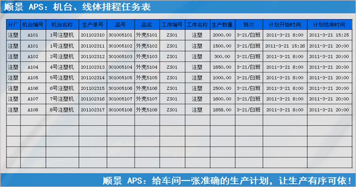 ERP开云手机入口-开云(中国)
执行的过程中会遇到什么问题?