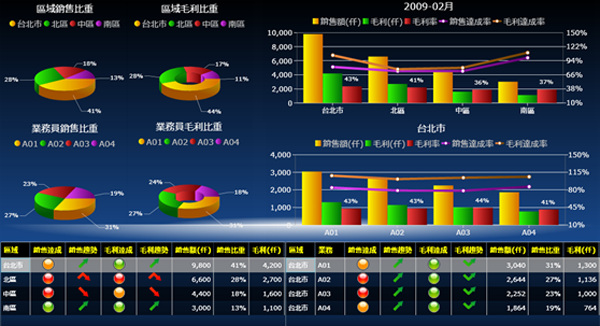 ERP软件开云手机入口-开云(中国)
的基础数据如何快速管理?
