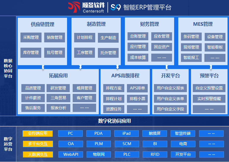 开云手机入口-开云(中国)S9 ERP开云手机入口-开云(中国)
