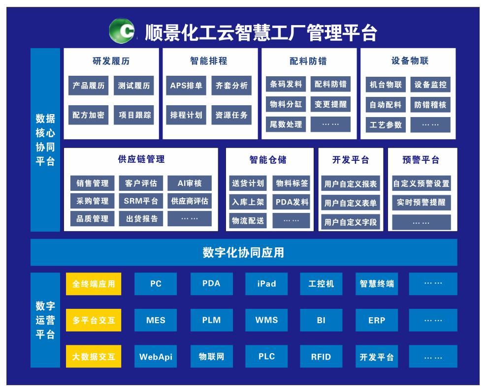 开云手机入口-开云(中国)化工云智慧工厂管理平台